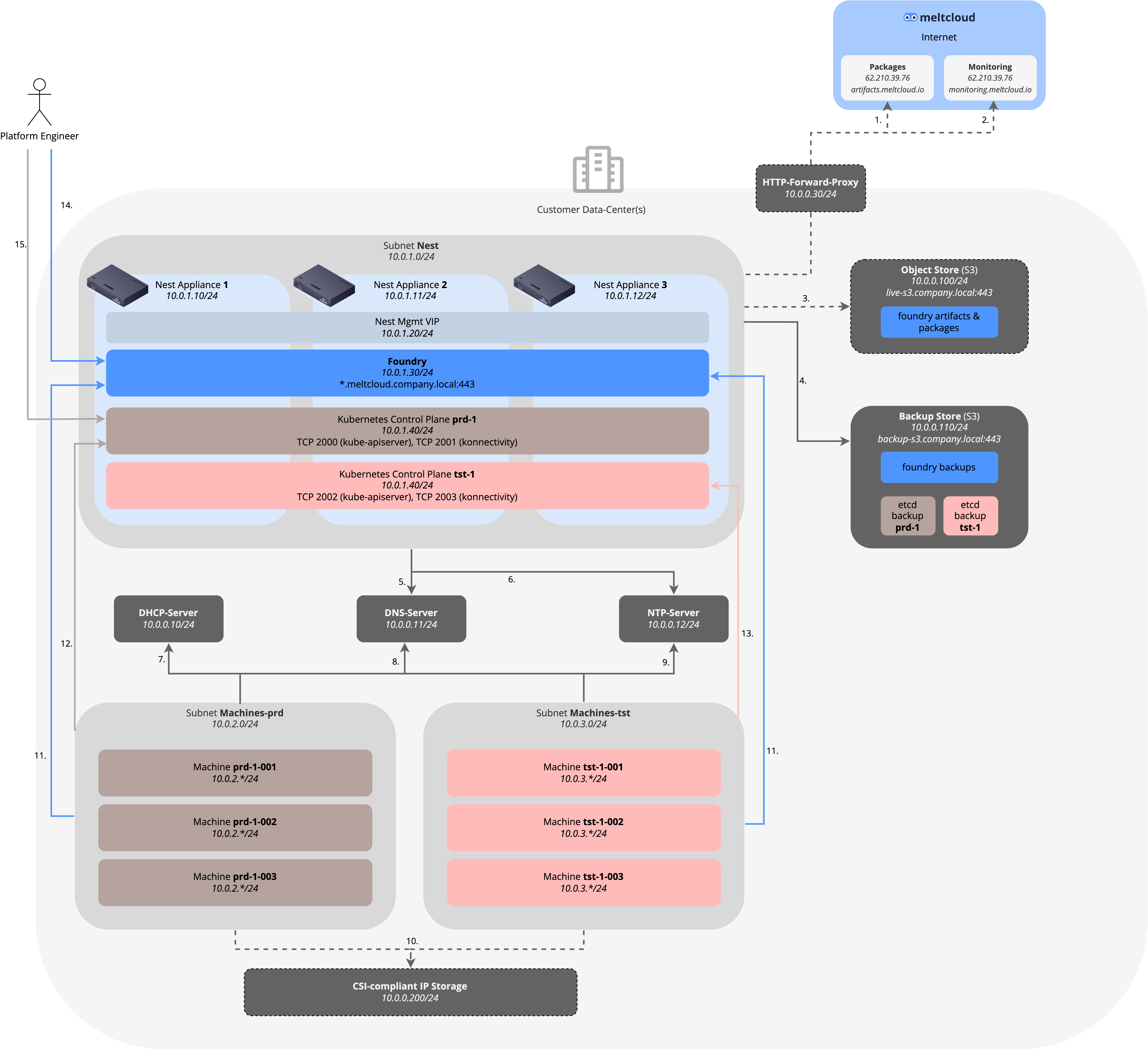 Requirements (self-hosted)