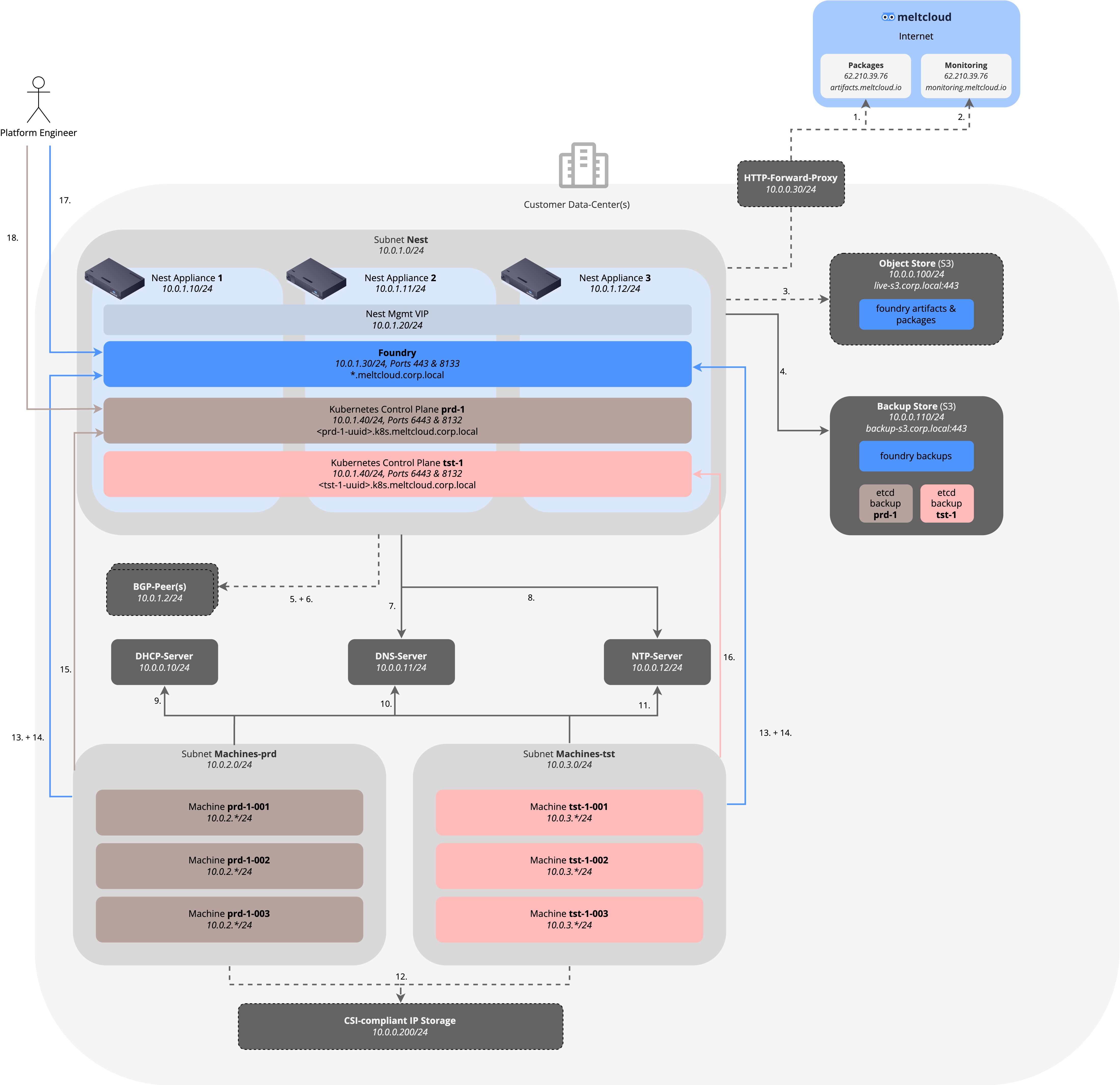 Requirements (self-hosted)